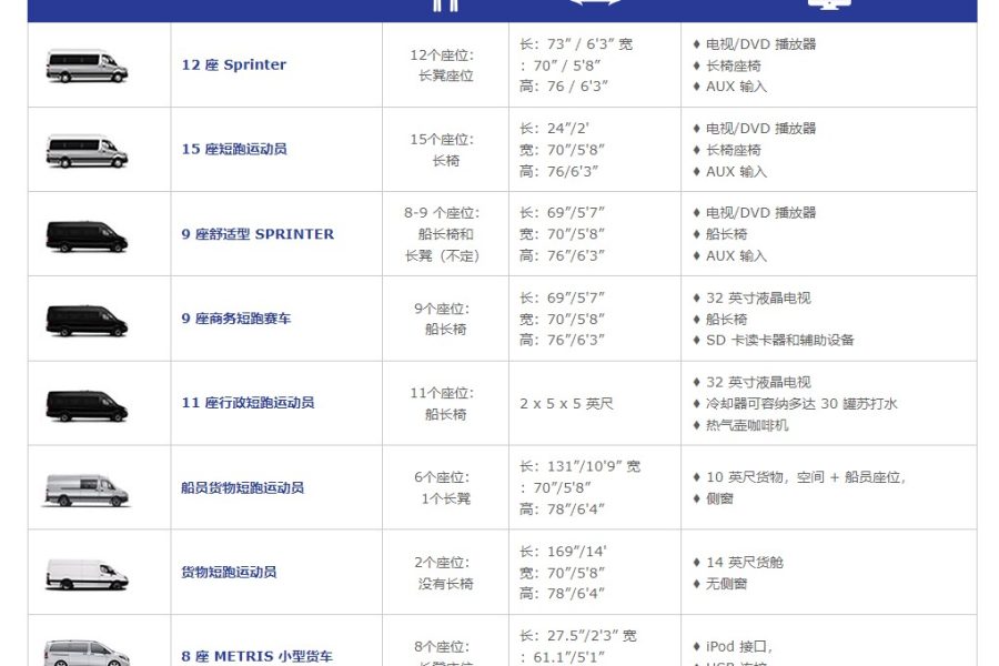 梅赛德斯-奔驰12 乘客商务车